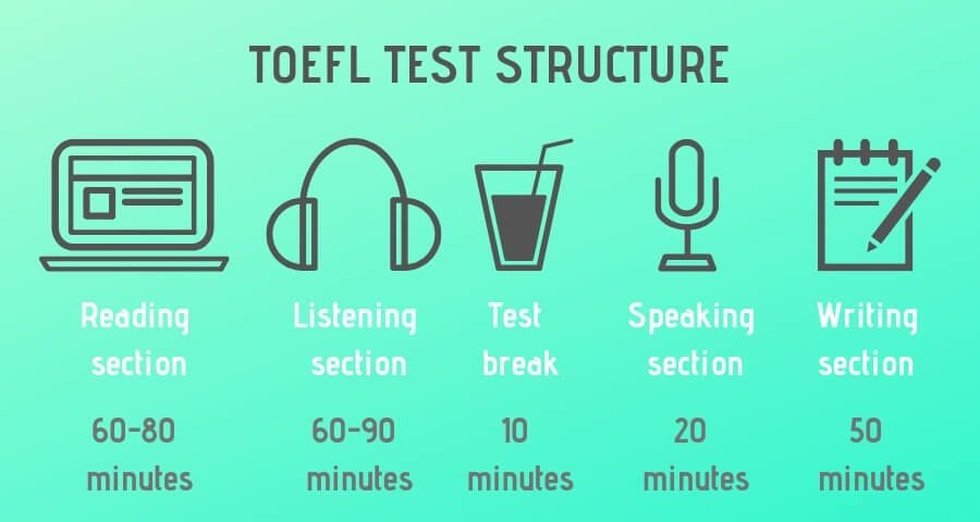 Scoring Test Structure