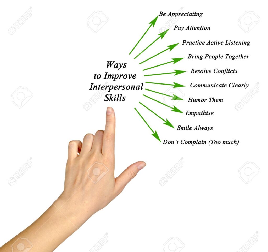 Ways to Develop Interpersonal Intelligence​