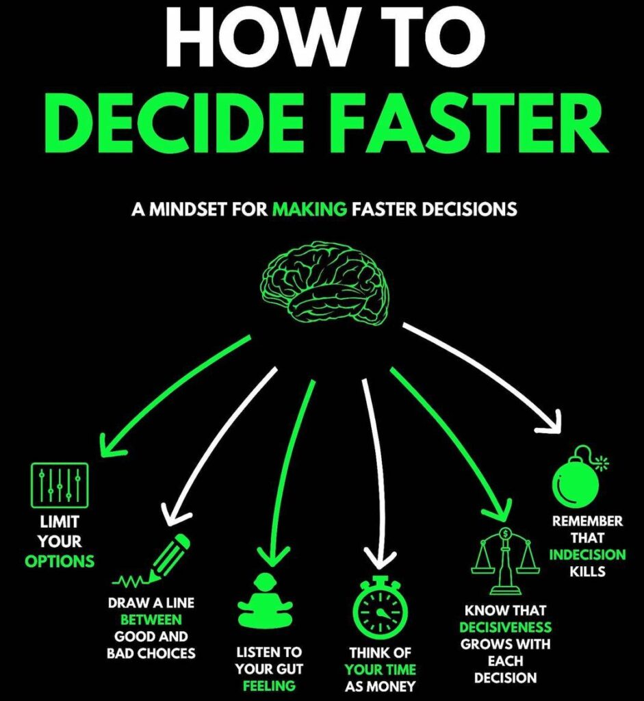 How to make Decision Faster