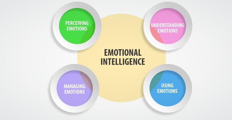 Emotional Intelligence: Understanding Your Emotions​