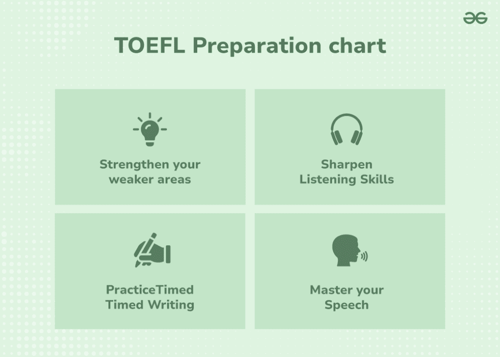 Common Challenges in TOEFL Exam Preparation​