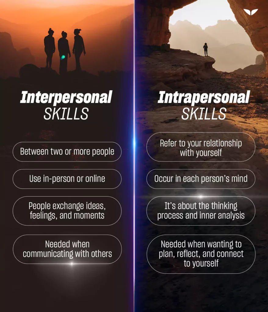 Interpersonal vs. Intrapersonal Intelligence​