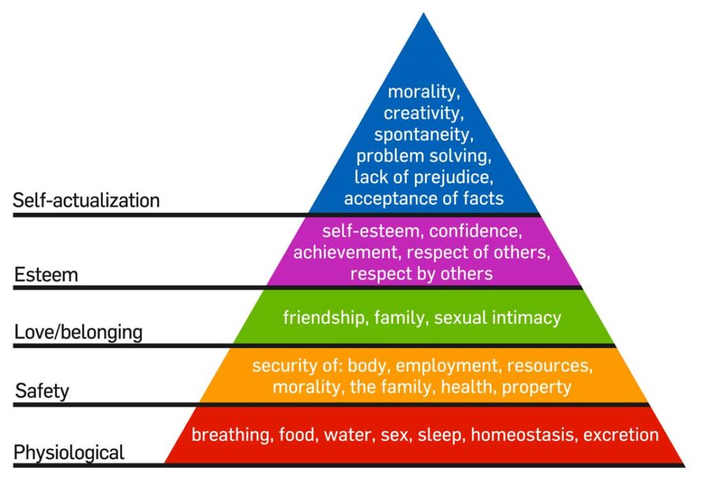 Benefits of Personality Development