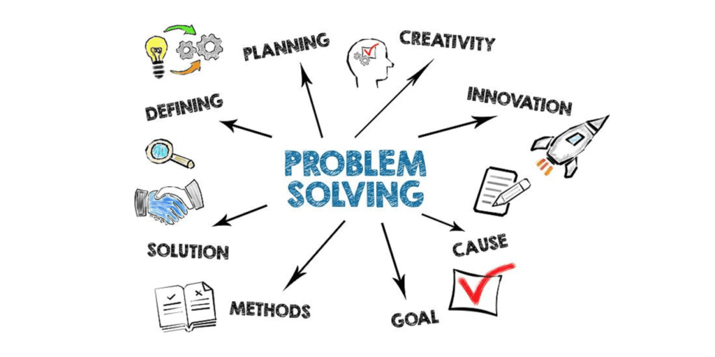 Why Problem-Solving is a Crucial Skill​