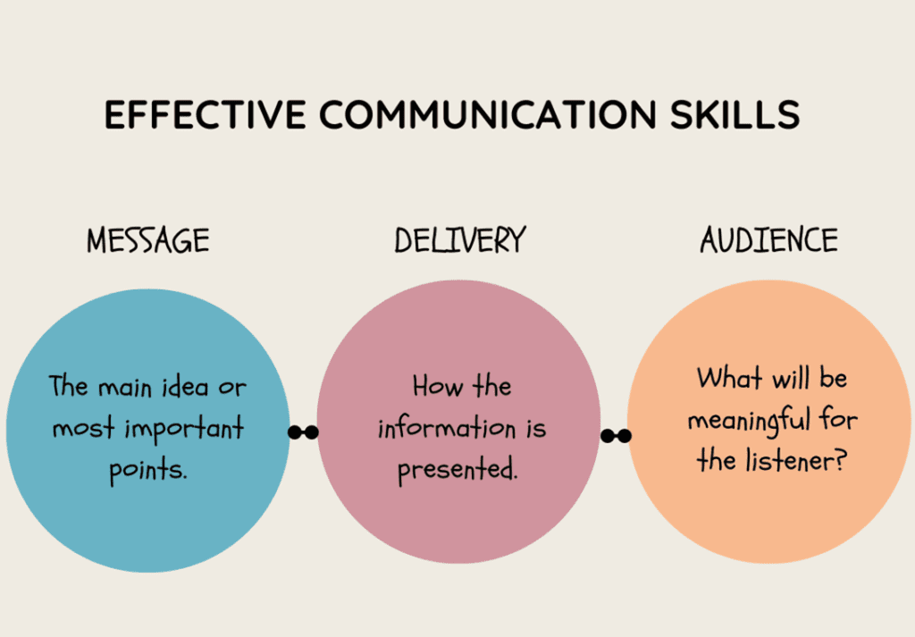 Tips for communication skills