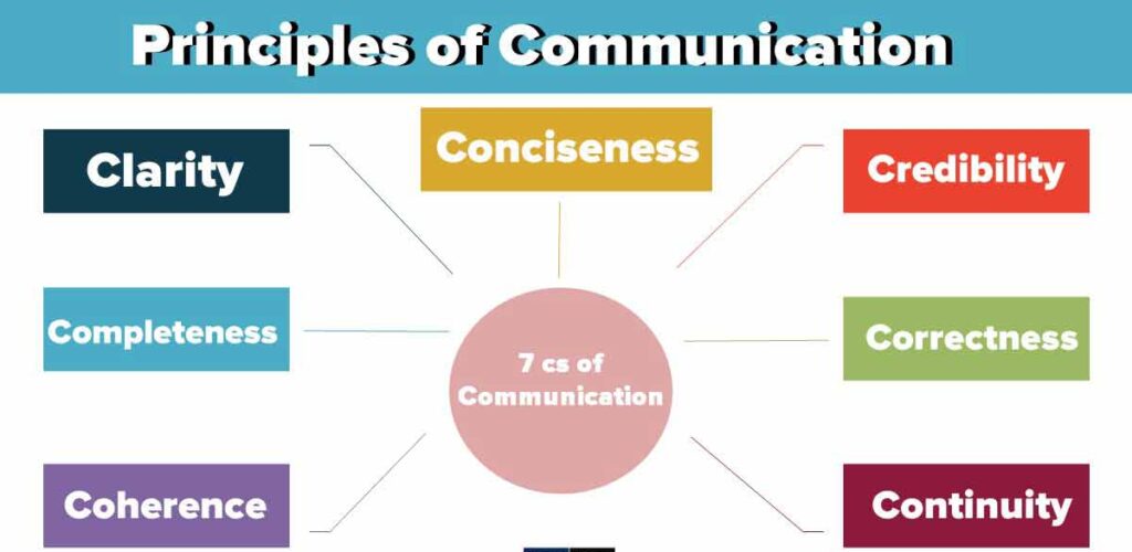 Essential Communication Principles​