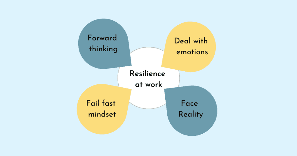 Strategies to Build Resilience​