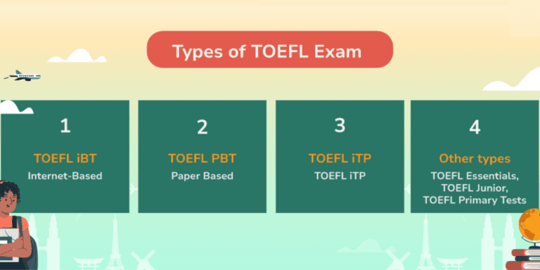 Types of TOEFL Test , improve English Fluency for TOEFL Test