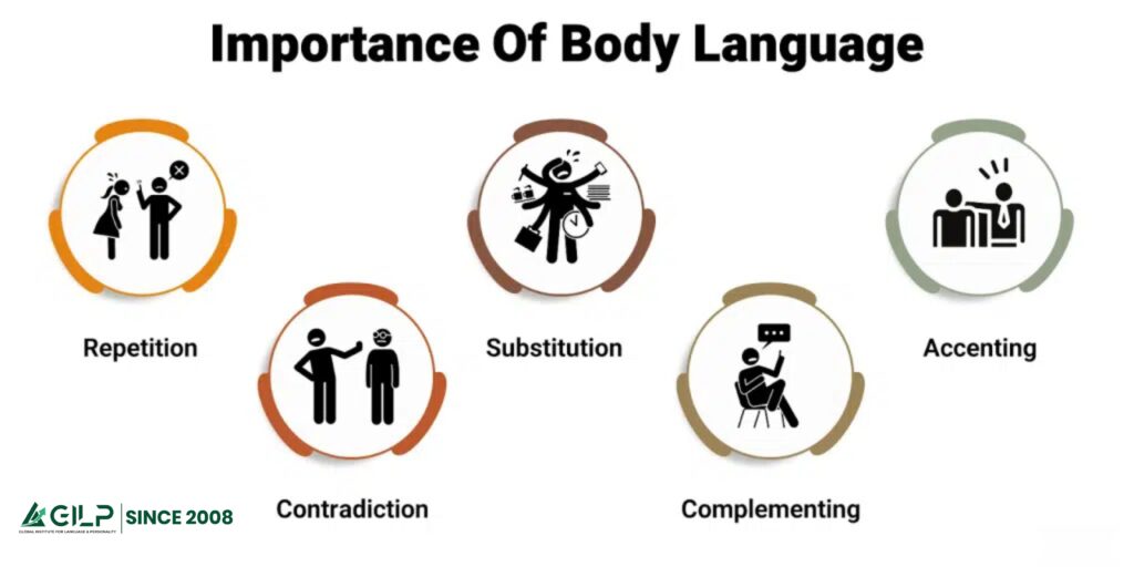 English Communication