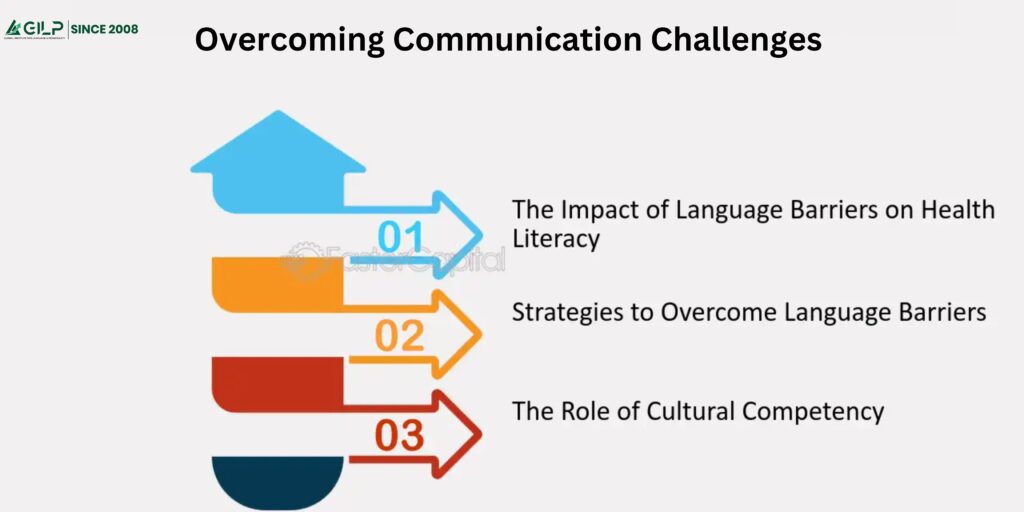 Global Communication