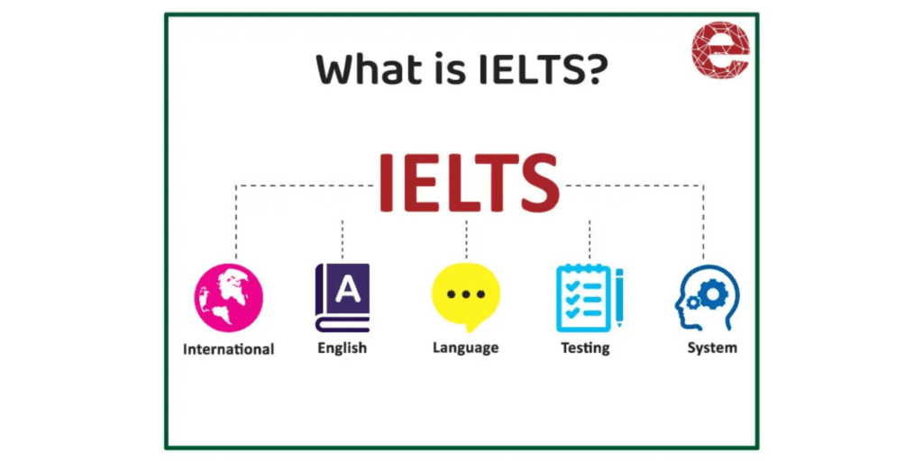 Exam For IELTS