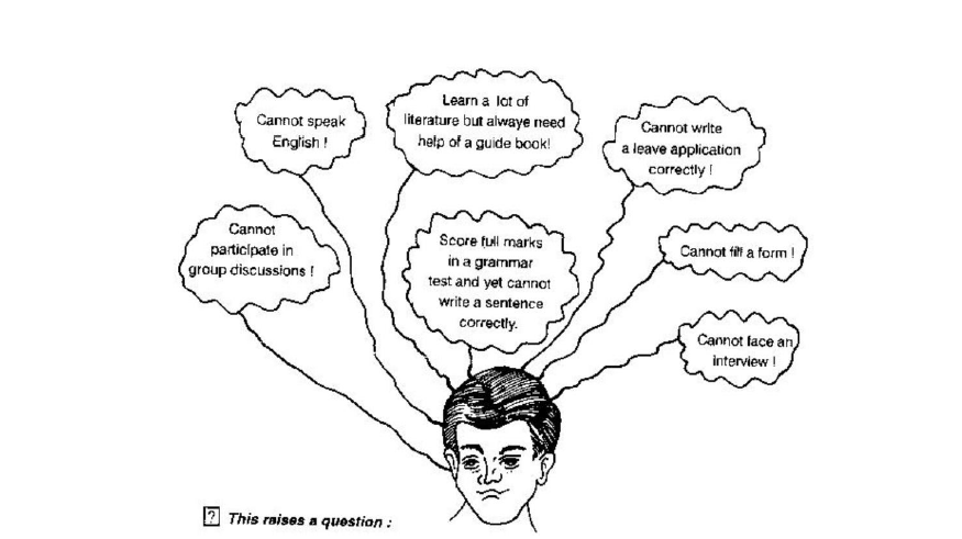 english speaking practice